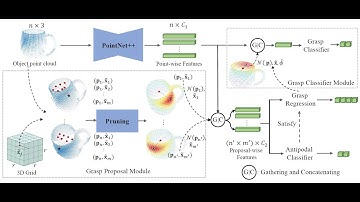 Grasp Proposal Networks: An End-to-End Solution for Visual Learning of Robotic Grasps