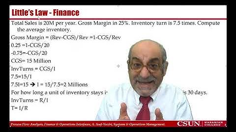 The relationship between Inventory Turns and Flow Time. A Basic Finance & Operations Interface