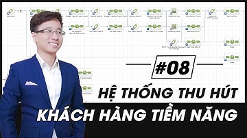 [#8] Marketing Automation với Infusionsoft: Tùy Chỉnh Trang Cảm Ơn