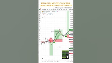 Bitcoin 5-Min Chart Setup ⚡  BTCUSDT Scalping Strategy #SHORTS #shortsfeed