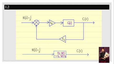 Creating Transfer Function From Laboratory Experiments