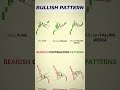 Bullish Pattern Kya Hota Hai? 🔥 Stock Market Mein Paisa Kaise Banaye!