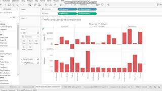 Task-5 GRIP The Sparks Foundation | Tableau | Internship | Analytics