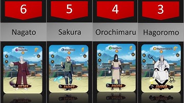 Will of Asura Support Tier List