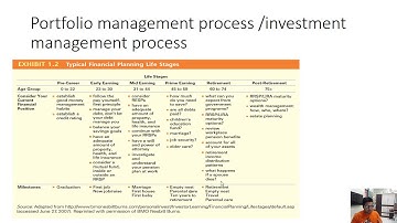 Portfolio Management Process