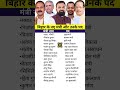 New Ministers of Bihar Cabinet and Their Portfolios । बिहार के मंत्री और उनका पद