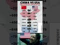 China vs America: Who Leads in Military Power 2025? #military #shorts