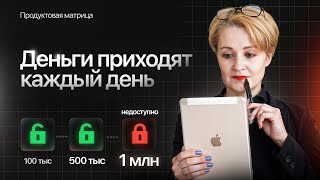 картинка: Только ТАК можно продавать в 2026 году!