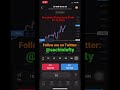 #dowfuture Buy Trade from Support Level #shortsvideo #dowjones
