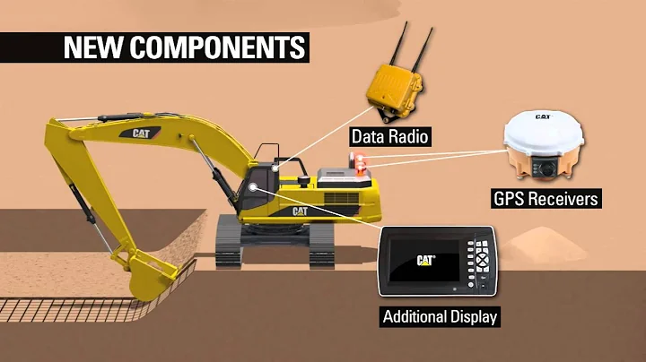 Cat® Grade Control for Hydraulic Excavators: System Upgradeability