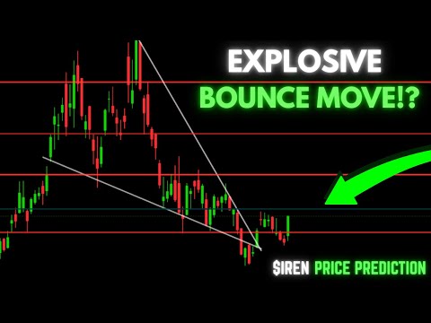 Video preview for In depth IREN Ltd (IREN) stock analysis and price prediction using technical analysis as of January 3, 2026.