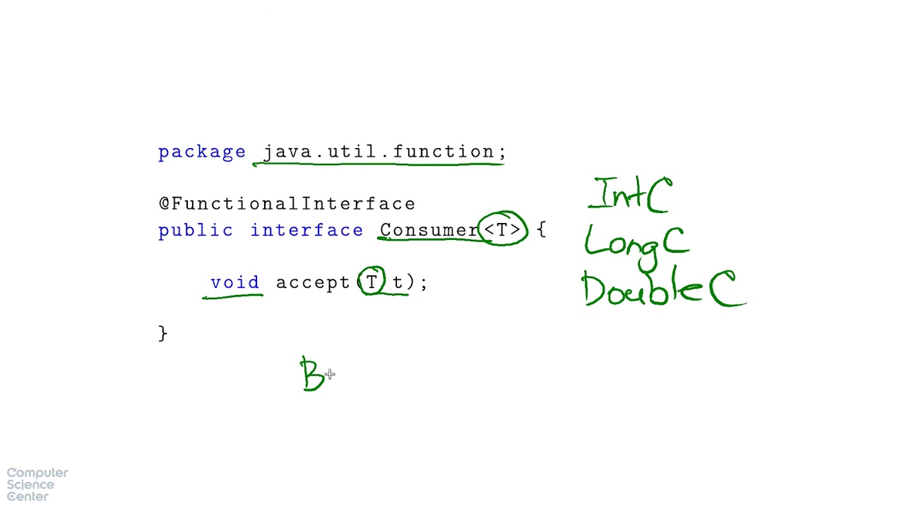 Java util function. Functional interface java. функциональные интерфейсы java. все функциональные интерфейсы java. package java.util.function.