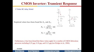 VLSI Design: CMOS Inverter Transient Response