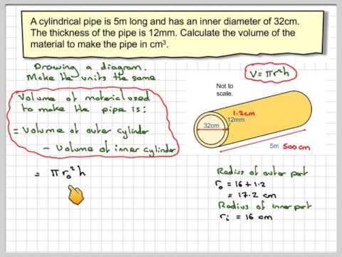 The volume of material used to make a pipe