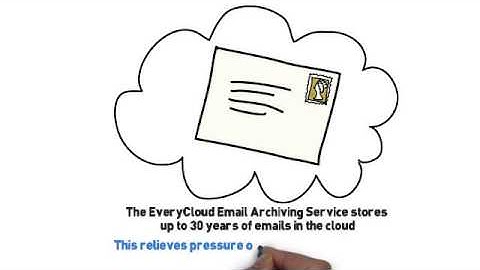 EveryCloud Email Archiving Service