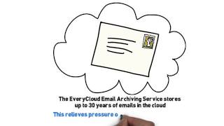 EveryCloud Email Archiving Service