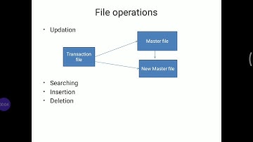 CS-203:File system