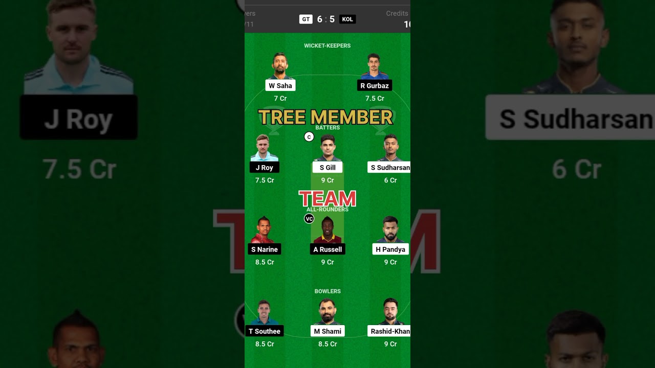 GT vs KKR dream 11 prediction  