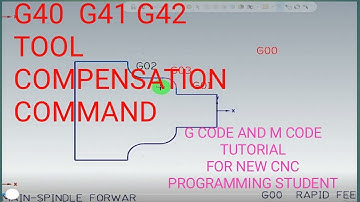 Cnc g code tutorial G40,G42 and G41