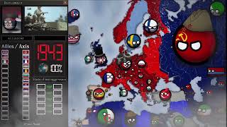 History Of Wwii In Europe 1939-1945 Countryballs