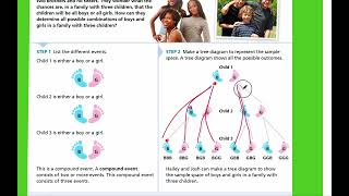 EnVision Pre-Algebra 9-5: Determine Outcomes of Compound Events | Grade 7 Accelerated