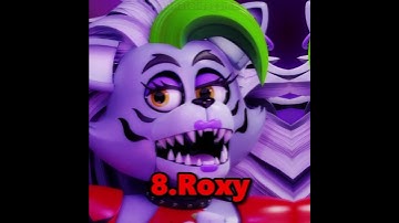 TOP 10 POWERFUL ANIMATRONICS IN FNAF Secuity Breach #shorts #fnaf #fnafedit #fnafsecuritybreach