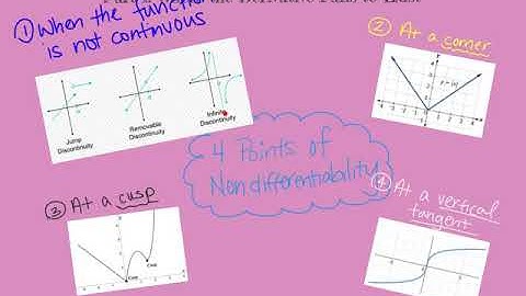 Where the Derivative Fails to Exist