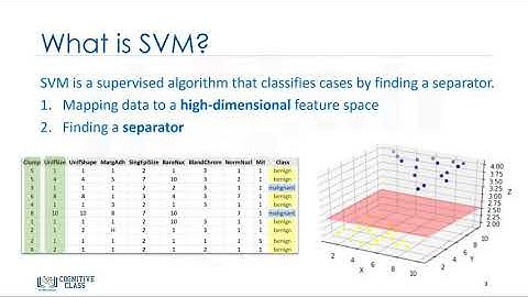 MLM3V8 Support Vector Machine SVM
