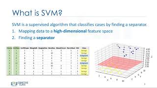 MLM3V8 Support Vector Machine SVM