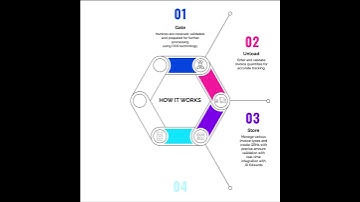 Exciting News!  Introducing Our New Accounts Payable Automation Solution Integrated with JD Edwards!