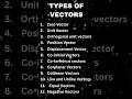Types of Vectors in 35 Seconds | Must-Know for JEE &amp; NEET Physics | #neet #jee #cbse #shorts #facts