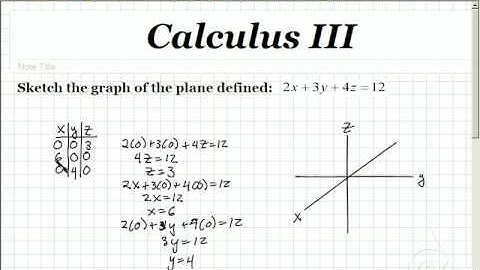 Calculus III- Graphing a Three Dimensional Plane-VideoMathTeacher.com