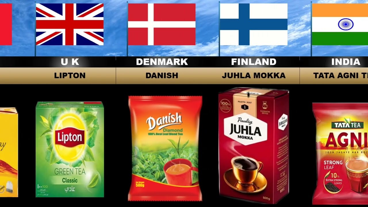 Tea Brands From Different Countries