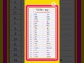20 विलोम शब्द हिंदी में/ 20 Opposite Words in Hindi/हिंदी व्याकरण महत्वपूर्ण विलोम शब्द #vilomshabd