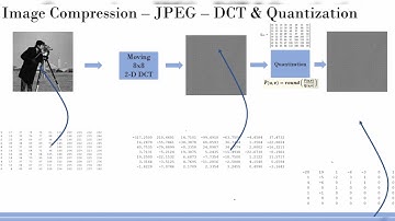 JPEG Compression