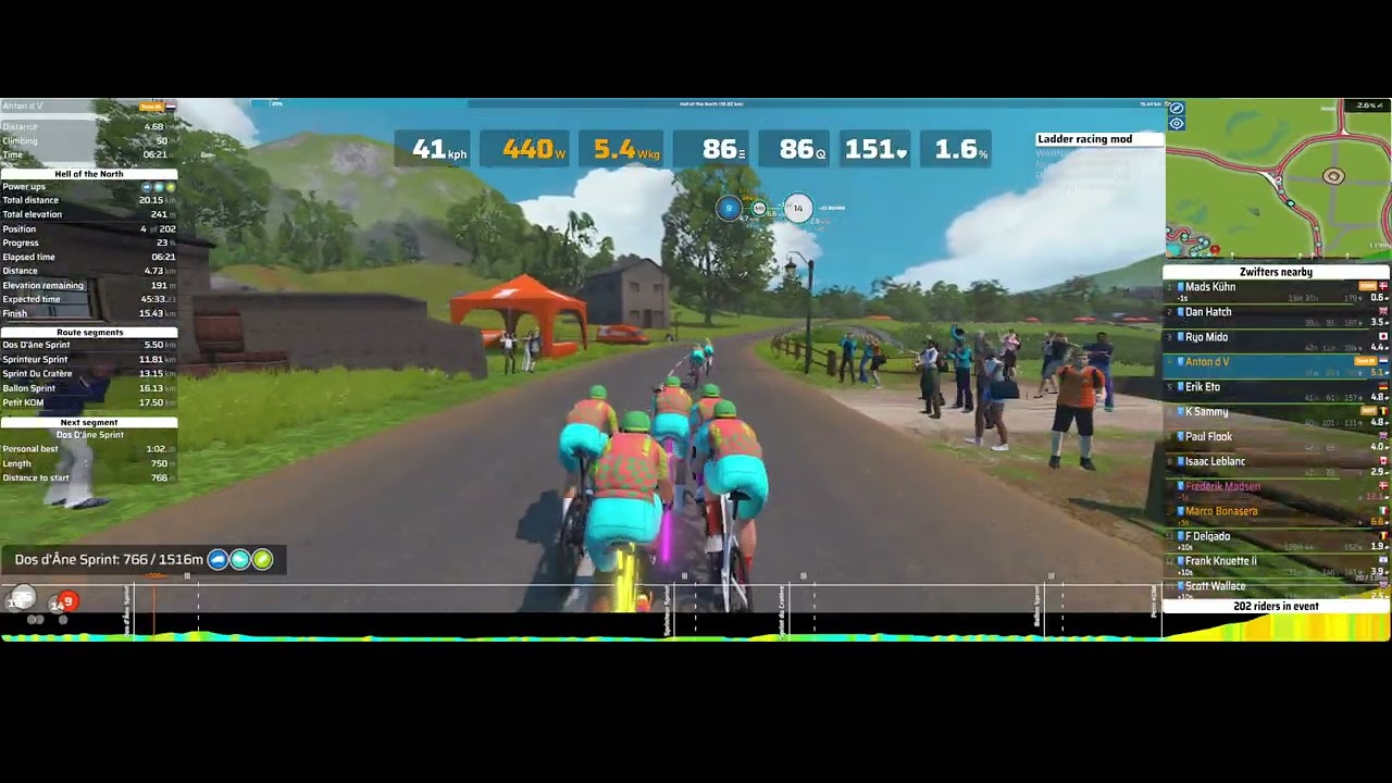 Stage 2 - Tour de Zwift (C) Short