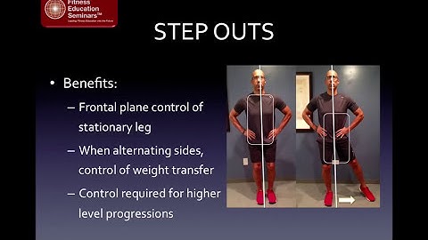 Gluteus Medius Strength with Corrective Exercise with Dr. Evan Osar