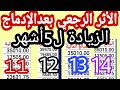  الزيادة في الأجور بعد إعادة الإدماج والأثر الرجعي ل5اشهر والزحلقة في الدرجة  