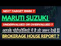Latest Maruti Suzuki Share News 📈