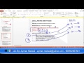 M107 - C# - Methods - Unit6 - part 1 - By/ Ayman Metwali