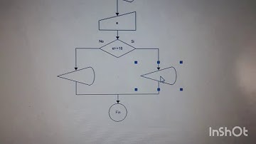 DFD acerca de si eres menor o mayor de edad.