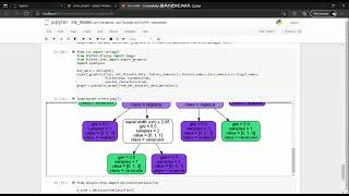 Decision Tree Classifier | Data Science & Business Analytics | GRIP | TSF