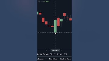 How to detect BULLISH engulfing candles in Pine Script #shorts