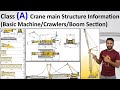 Class-A Crane main Structure  information (Basic Machine|Crawlers|Boom Section|How Read Load Chart