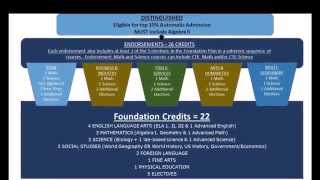 Royse City High School House Bill 5 Endorsement Areas Video