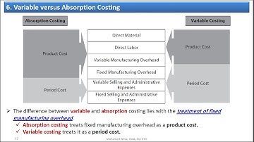 7 5 Absorption and Variable Costing