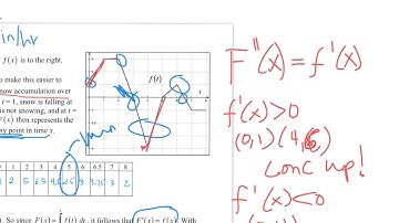 L29-Accumulation Function part 2