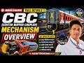 CBC Mechanism Overview | Indian Railway