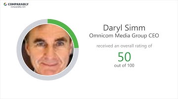 Working at Omnicom Media Group - May 2018