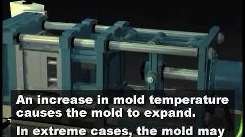 Injection Molding-Maintaining Peak Efficiency & Solving Process Problems
